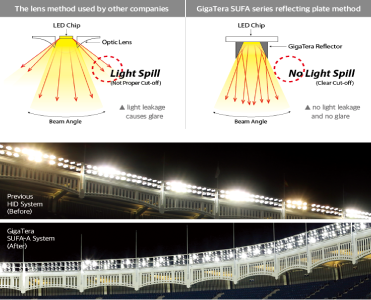 LED is LED… or is it?