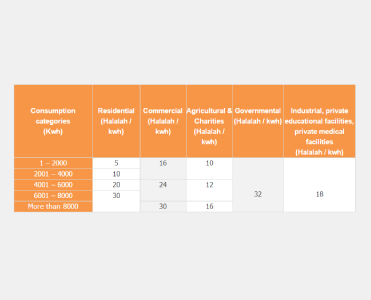 New Electricity Tariff